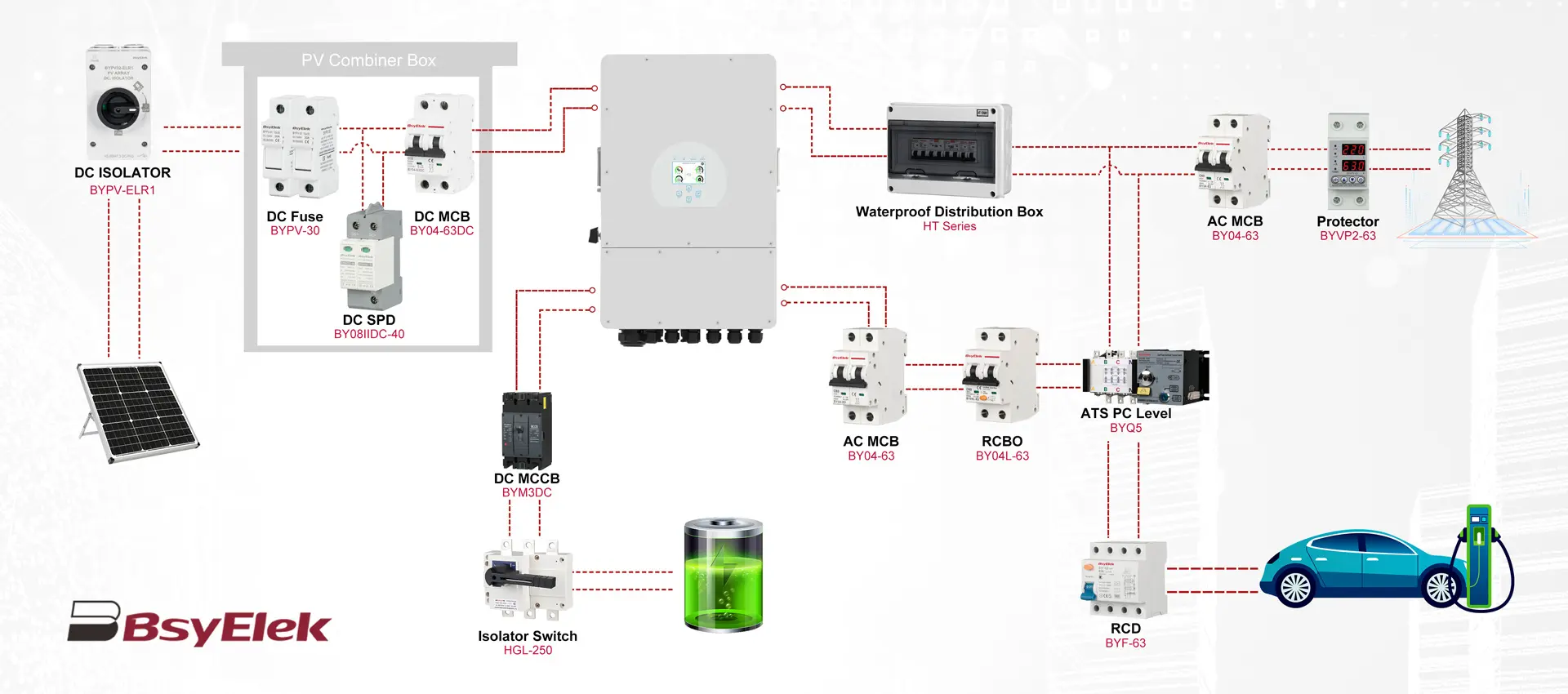 32a Rcd